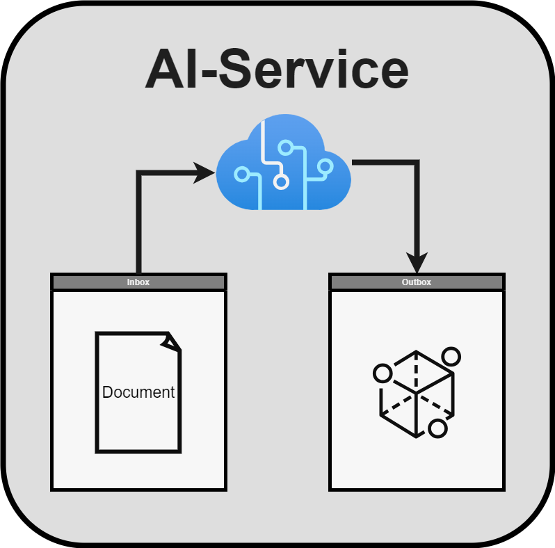 ⏩ Understanding Document Flows - AIForged Documentation