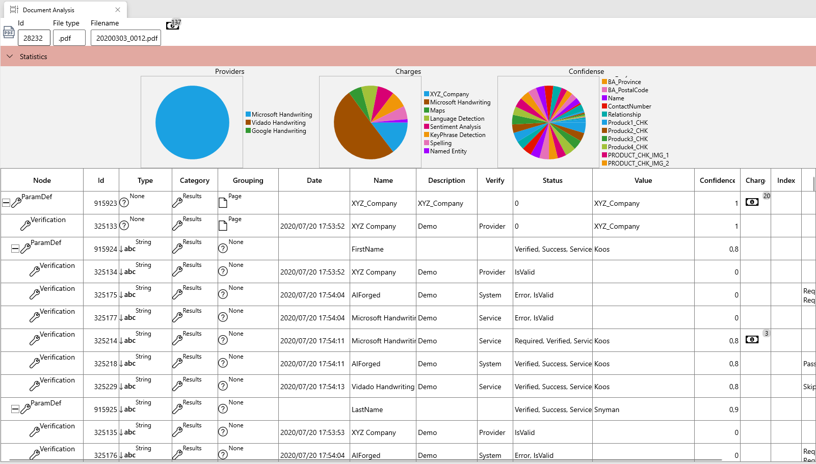 Document analytics