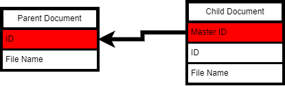 ⏩ Understanding Document Flows - AIForged Documentation